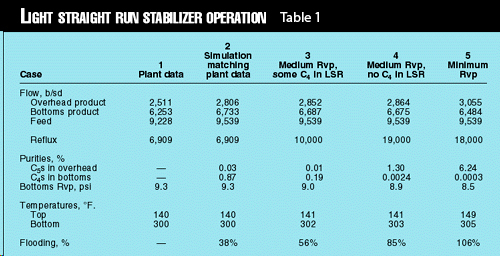 Light Straight Run Stabilizer Operation