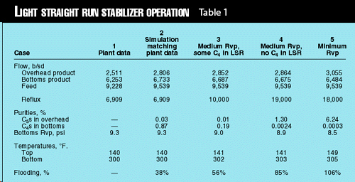 Light Straight Run Stabilizer Operation